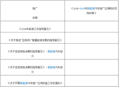 一张图看懂国内新能源市场的发展现状