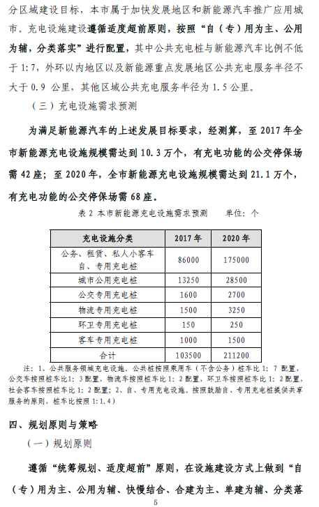 上海充电规划2020年将建充电桩超21万个