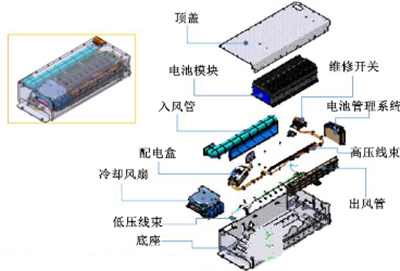 【干货】分析动力电池系统设计