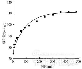 mcs投加量为0.4g/l,磷酸根质量浓度(以p计)为90mg/l.