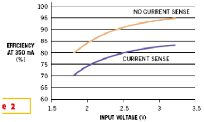 电阻性电流感应会对图1中电路的效率产生负面影响