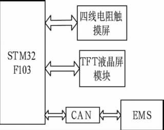 圖3 方案總體框圖