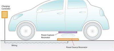 奔驰S550e插混版或增无线充电 全球首例