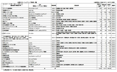 看日本電動汽車分時租賃發(fā)展，能給我們帶來哪些啟示