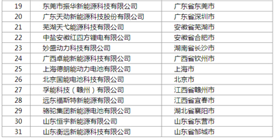 工信部公示第四批《汽车动力蓄电池行业规范条件》企业目录