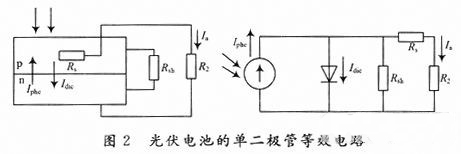 图2 光伏电池的等效电路