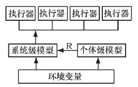图3 供电系统级模型与个体级模型的关系