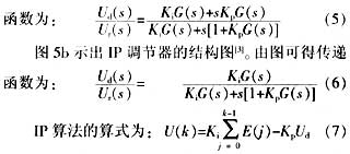 PI调节器结构图