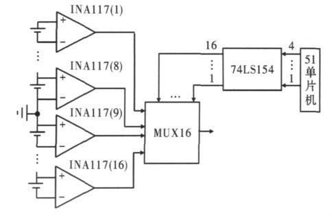 图3 16 个INA117 的共地点接法
