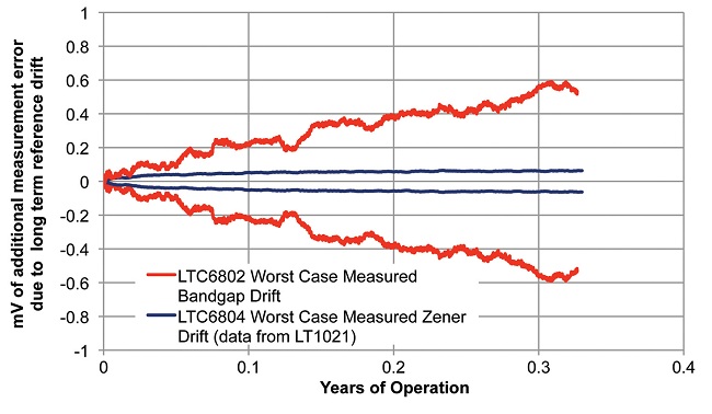 Years of Operation