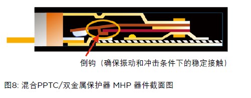 混合PPTC/双金属保护器 MHP 器件截面图
