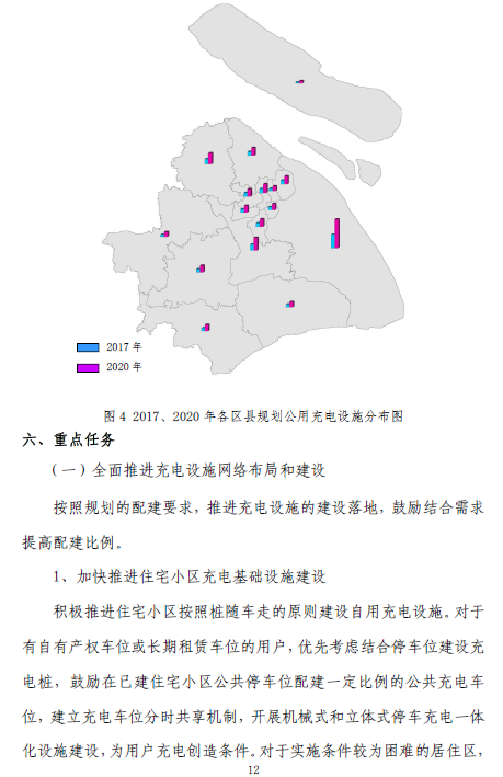 上海充电规划2020年将建充电桩超21万个