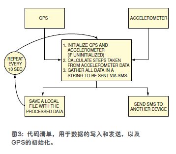 SoC 内置SMP升压转换器与一个外接式升压转换器的电路架构比较图