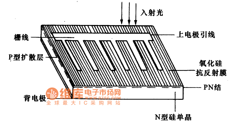 硅光电池的结构