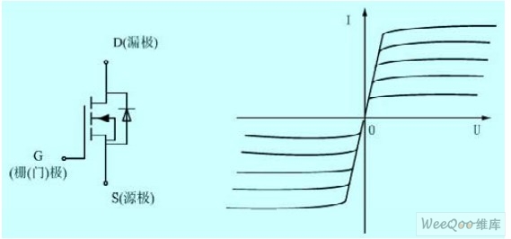 MOSFET 的简化模型及工作特性曲线