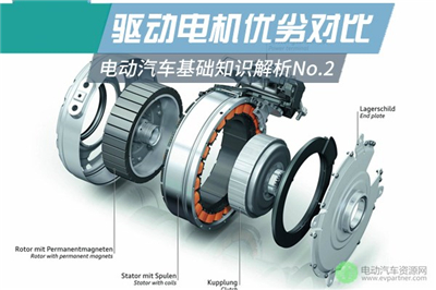 驱动电机优劣对比 新能源汽车基础知识解析