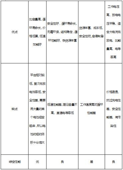 【分析】浅议纯电动物流车动力电池选配问题