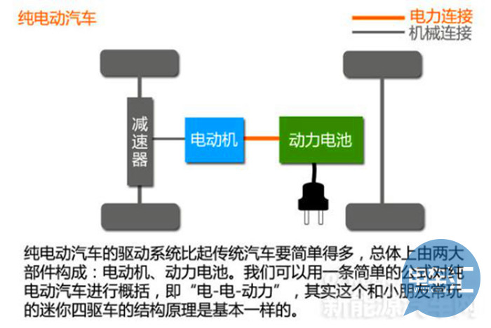 【干货】解析新能源汽车的三种核心技术