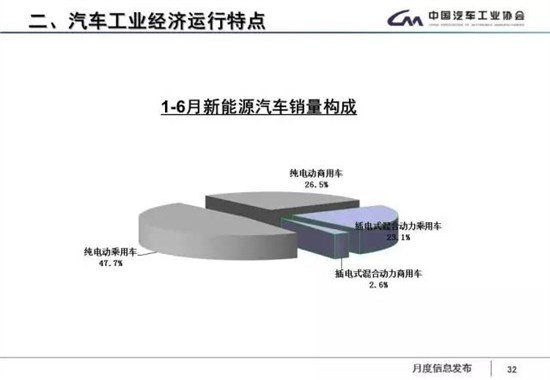 发改委：新能源汽车及动力电池等产业发展盲目