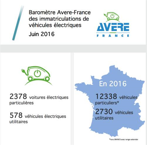一张图看透法国电动汽车销售情况