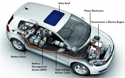 真正的能量无限，五款太阳能电动概念车盘点