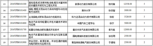 科技部：江南网页版登录入口官网下载
国家重点研发计划公示