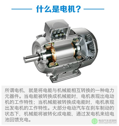 驅(qū)動(dòng)電機(jī)優(yōu)劣對比 新能源汽車基礎(chǔ)知識(shí)解析