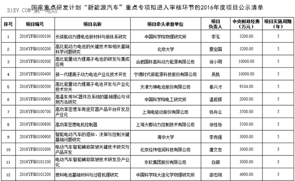 科技部：江南网页版登录入口官网下载
国家重点研发计划公示