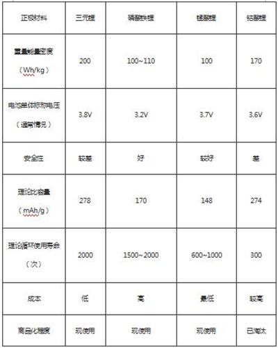 【分析】浅议纯电动物流车动力电池选配问题