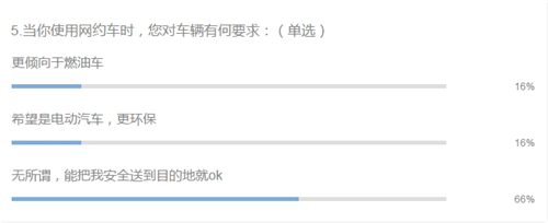调查：网约车合法化对新能源汽车产业的影响