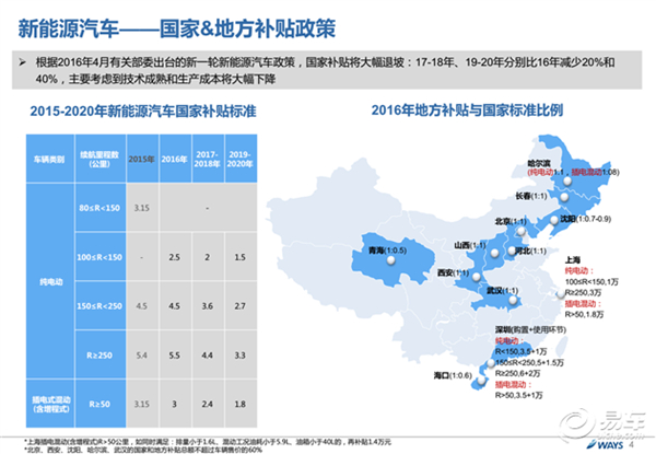 新能源车主究竟在乎什么？