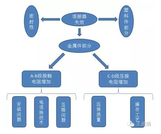 樣品分析