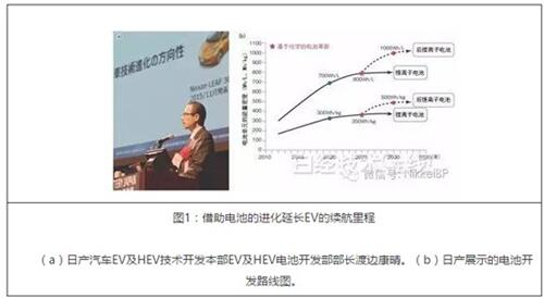 车载电池,电池技术,江南网页版登录入口官网下载
