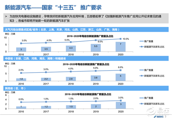 新能源车主究竟在乎什么？