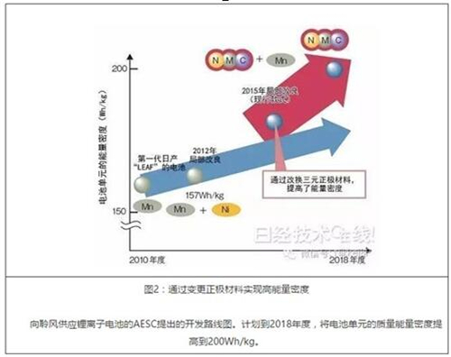 车载电池,电池技术,江南网页版登录入口官网下载
