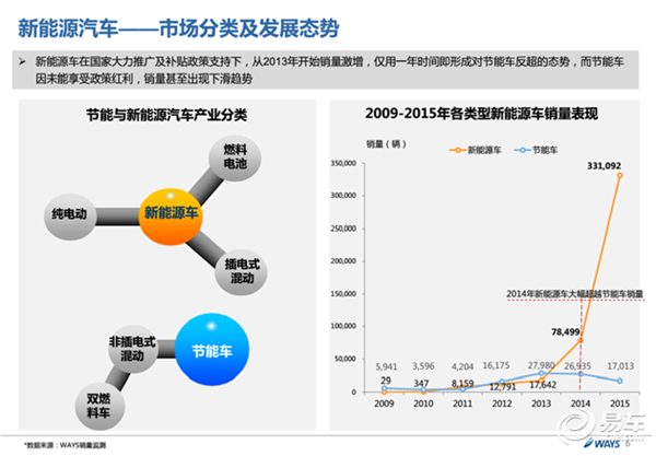 新能源车主究竟在乎什么？