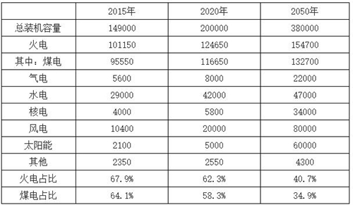 电动汽车并不环保？！那国家为何疯狂补贴