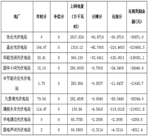 补偿详情