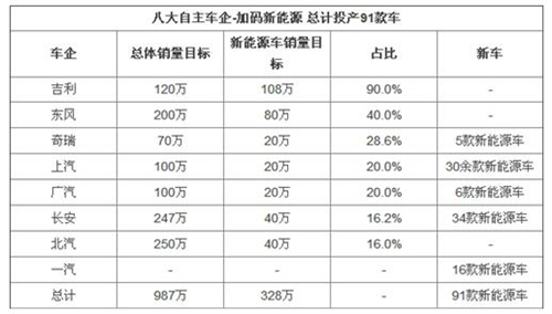 电动汽车并不环保？！那国家为何疯狂补贴