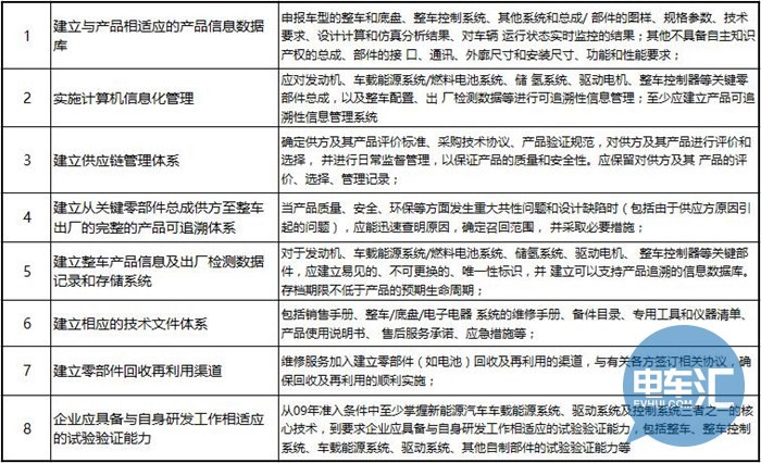 【揭秘】工信部发布新能源整车准入意见的真实目的