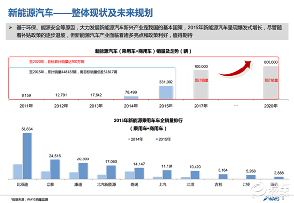 新能源车主究竟在乎什么？