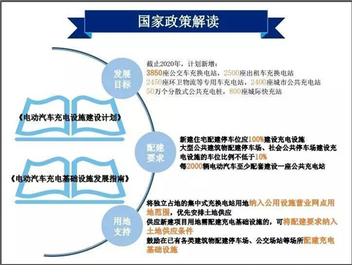 2016中国新能源汽车充电桩白皮书│新品上市