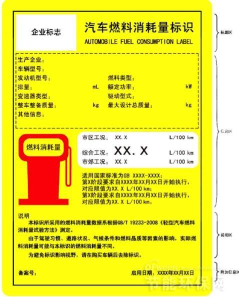 干货全球汽车油耗标识如何做到汽车节能最大化