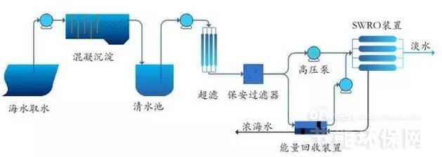 干货八大海水淡化技术盘点