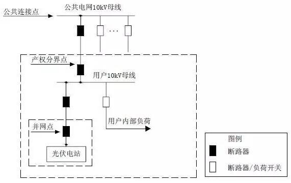 单点接入