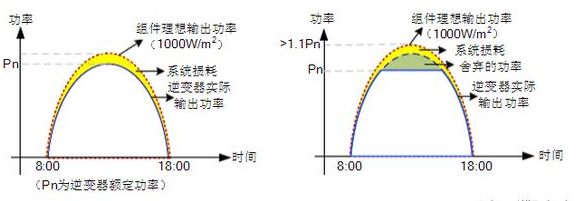 数据对比