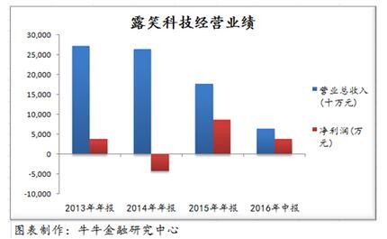 露笑科技