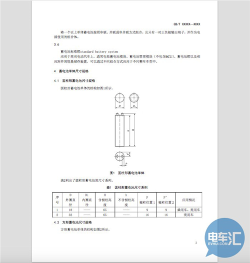 史上最严，动力电池规格尺寸相关标准启动征求意见