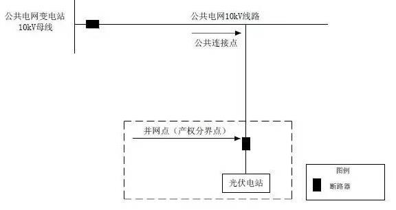 单点接入