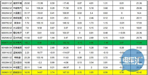 电机电控产值近800亿，近50家上市公司半年报盘点